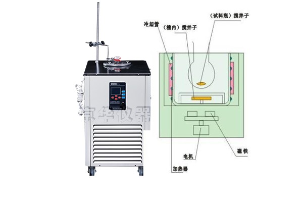 低溫恒溫水槽的應用與發展